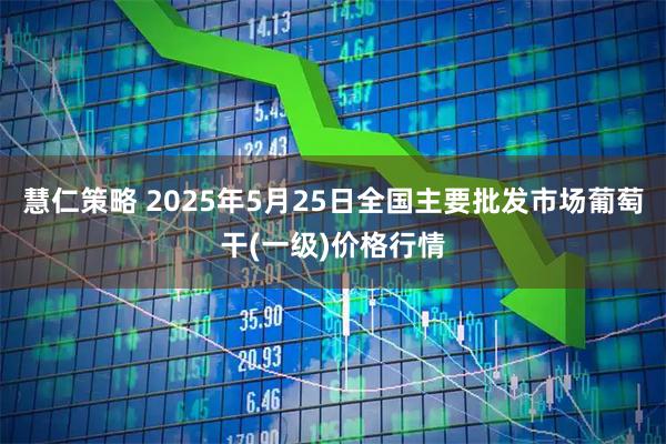 慧仁策略 2025年5月25日全国主要批发市场葡萄干(一级)价格行情